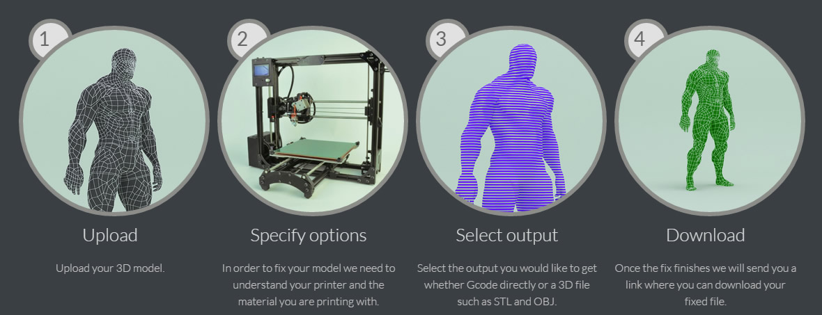 optimizare în câțiva pași
